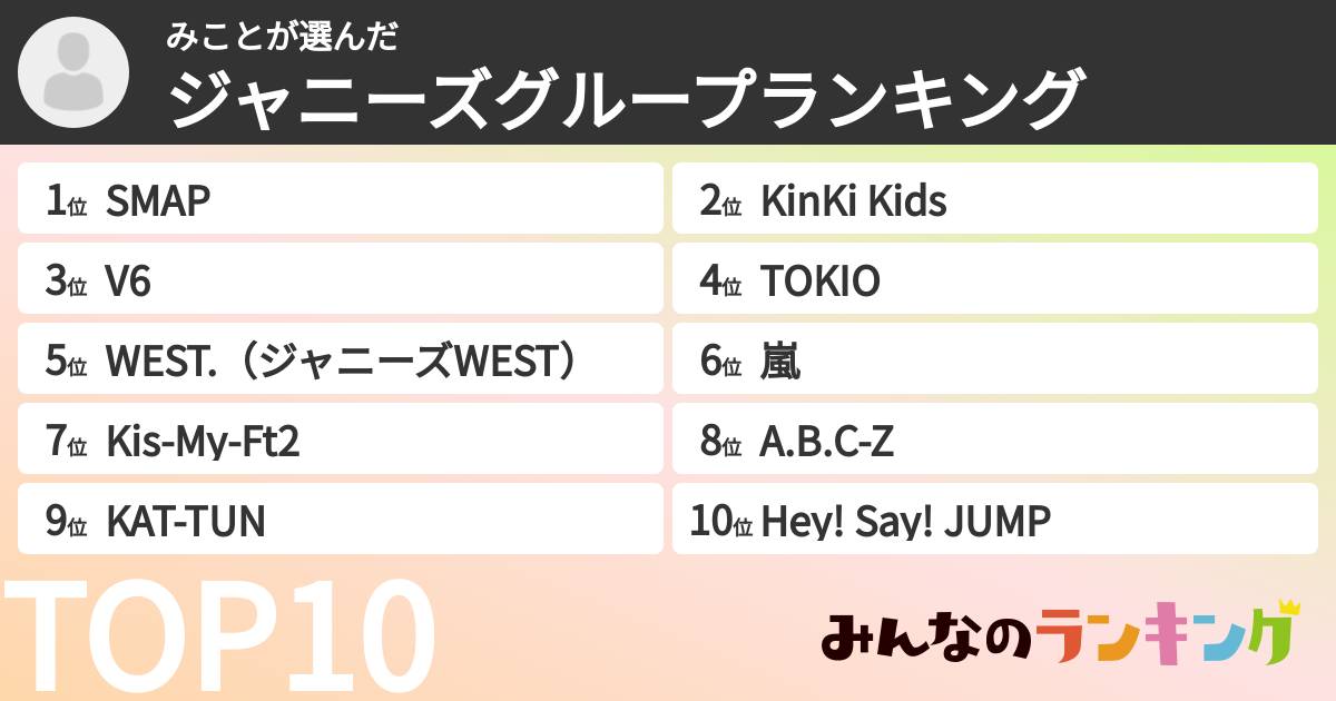 みことさんの「ジャニーズグループランキング」