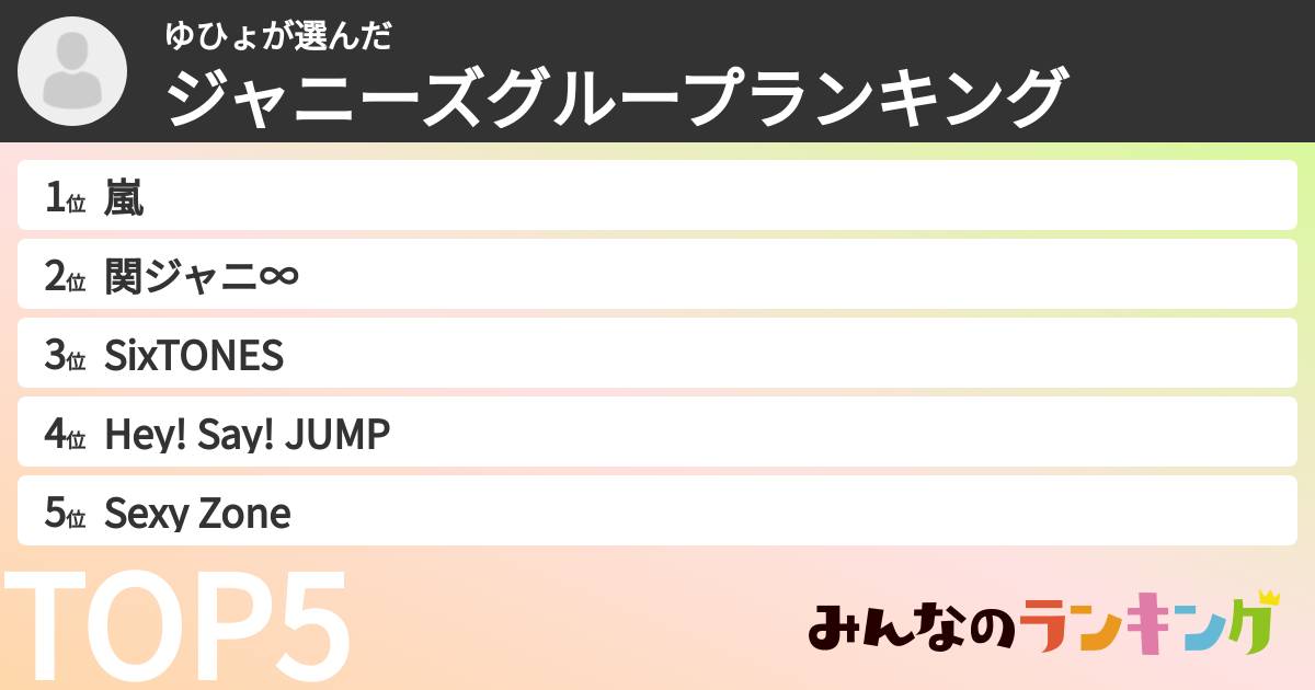ゆひょさんの「ジャニーズグループランキング」
