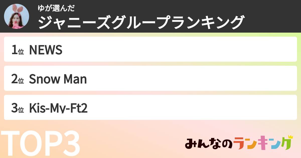 ゆさんの「ジャニーズグループランキング」