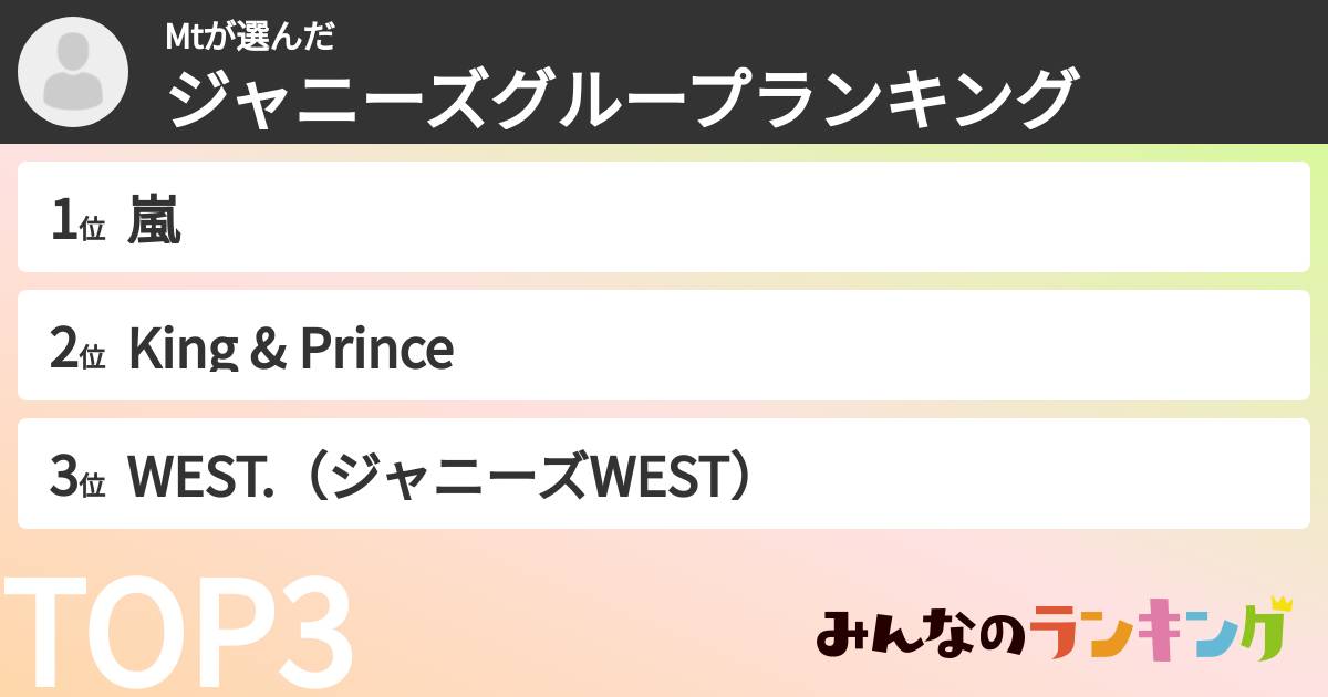 Mtさんの「ジャニーズグループランキング」