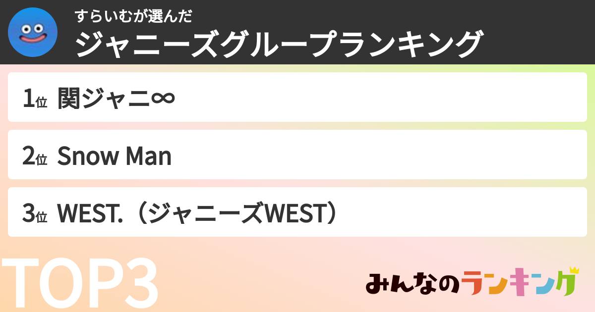 すらいむさんの「ジャニーズグループランキング」