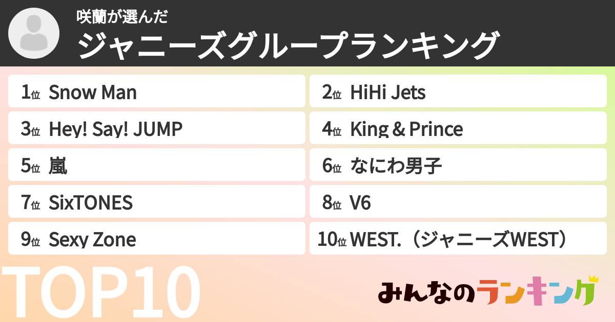咲蘭さんの「ジャニーズグループランキング」