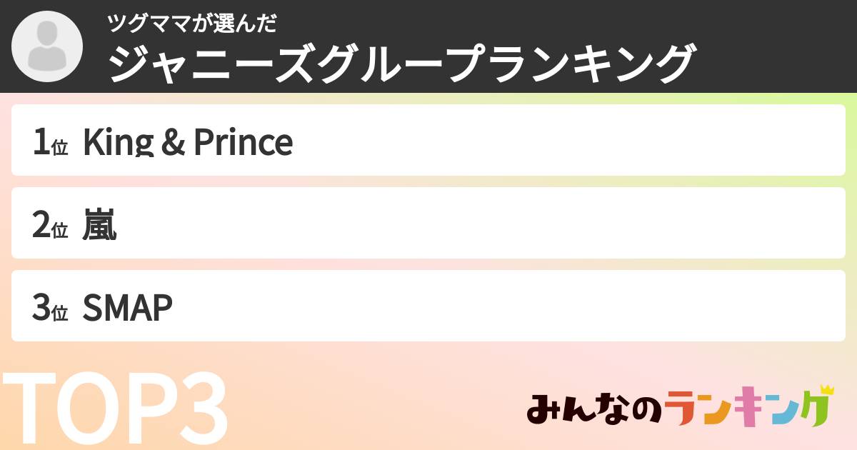 ツグママさんの「ジャニーズグループランキング」