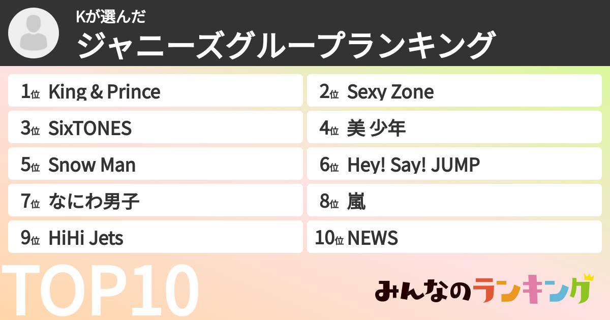 Kさんの「ジャニーズグループランキング」