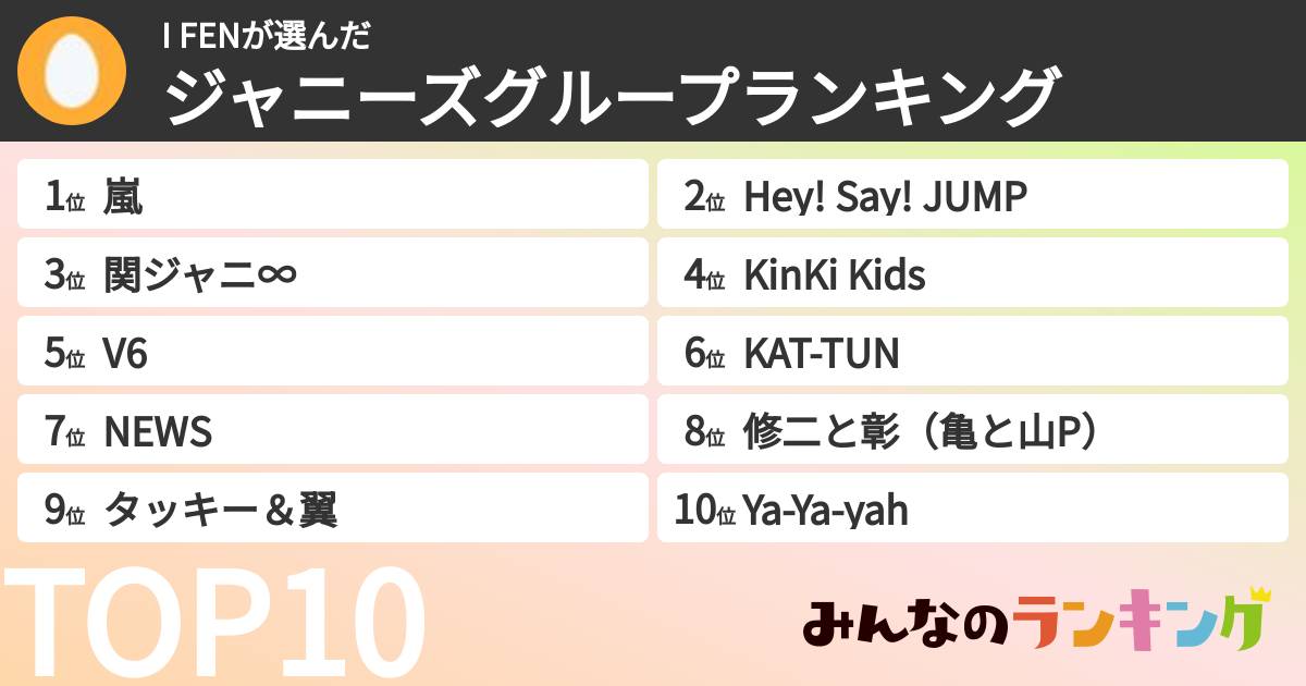 I FENさんの「ジャニーズグループランキング」