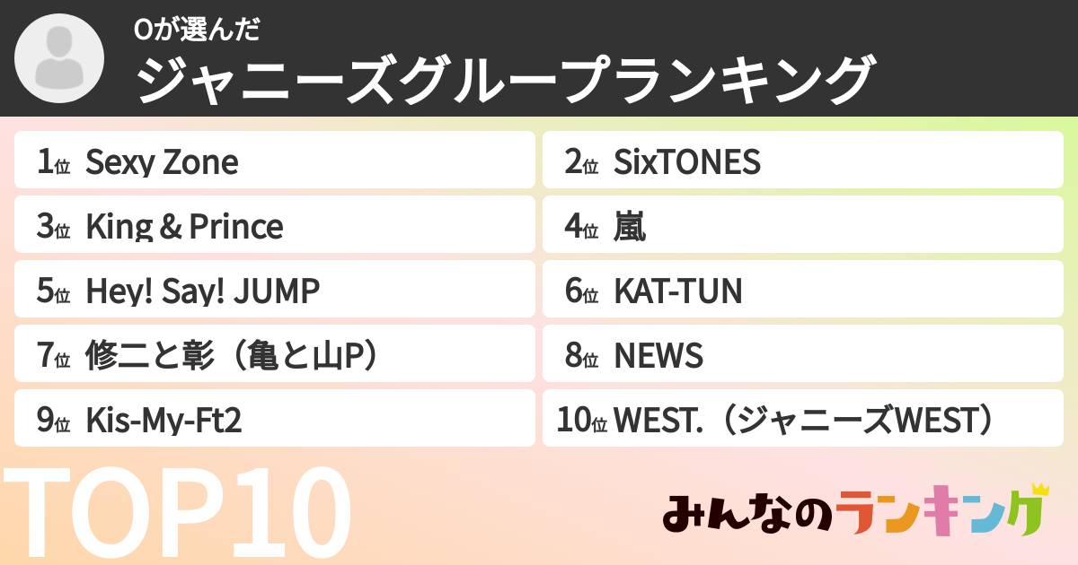Oさんの「ジャニーズグループランキング」