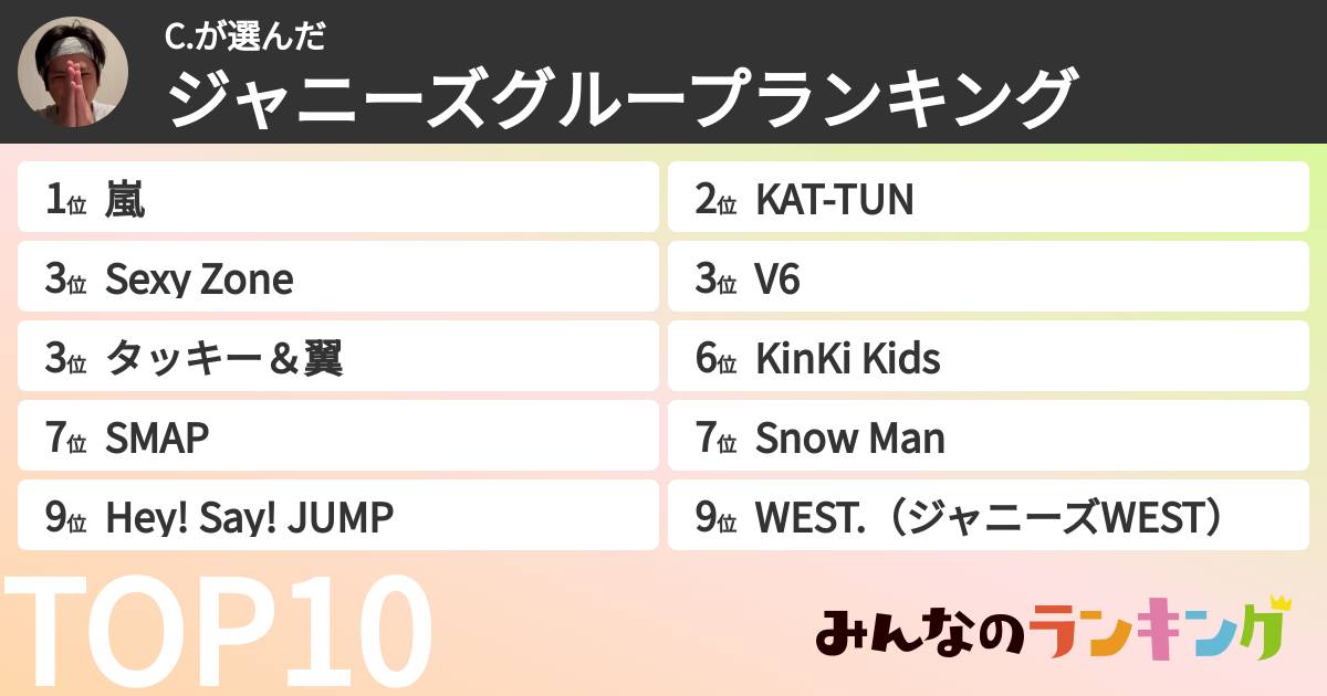 C.さんの「ジャニーズグループランキング」