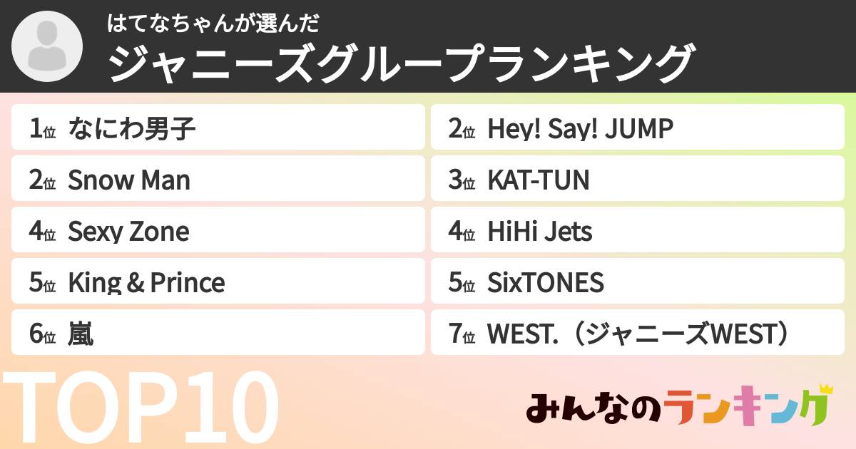 はてなちゃんさんの「ジャニーズグループランキング」