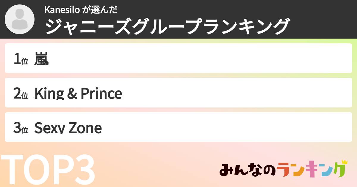 Kanesilo さんの「ジャニーズグループランキング」