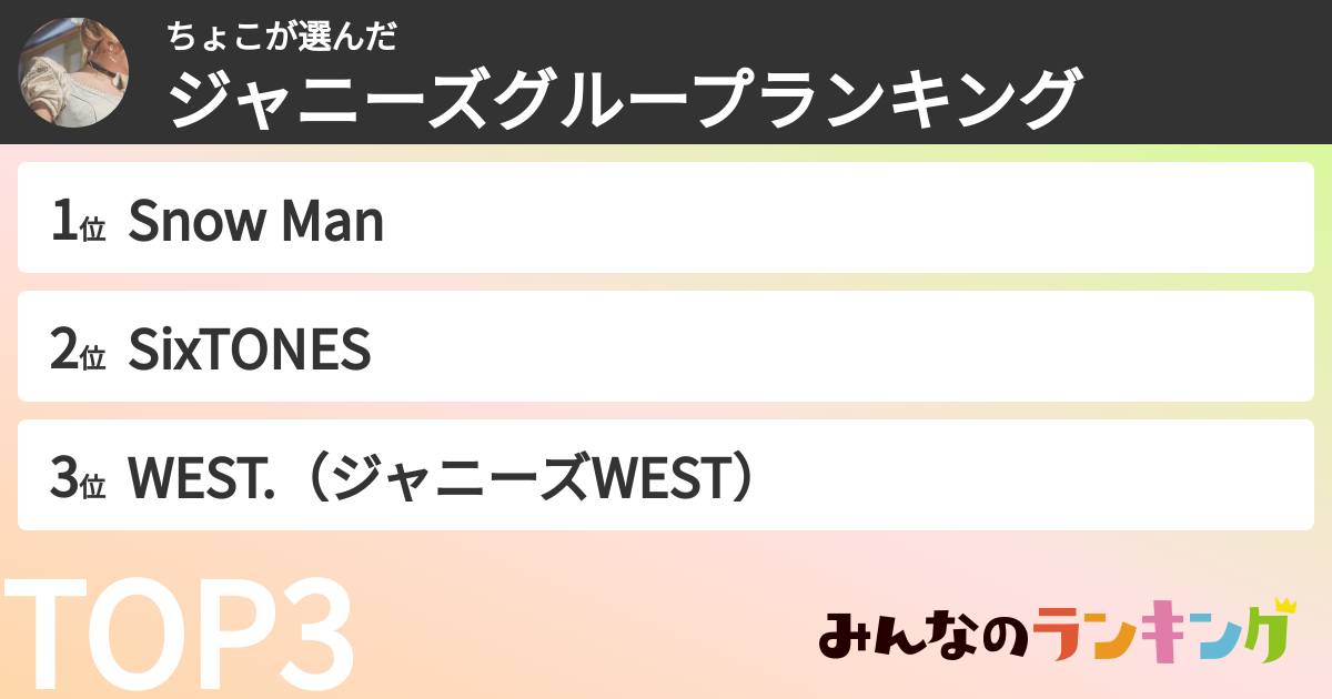 ちょこさんの「ジャニーズグループランキング」
