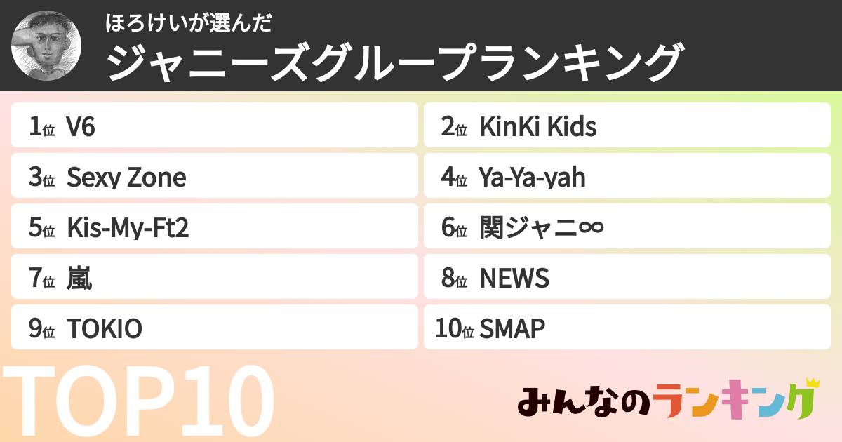 ほろけいさんの「ジャニーズグループランキング」