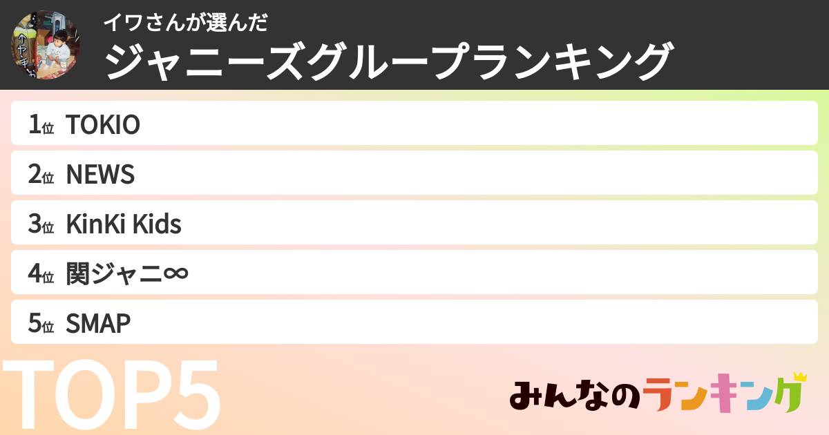 イワさんさんの「ジャニーズグループランキング」