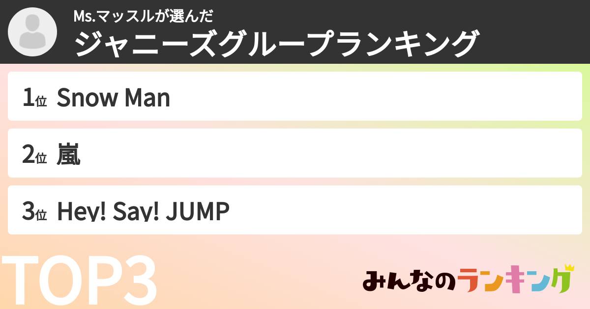 Ms.マッスルさんの「ジャニーズグループランキング」