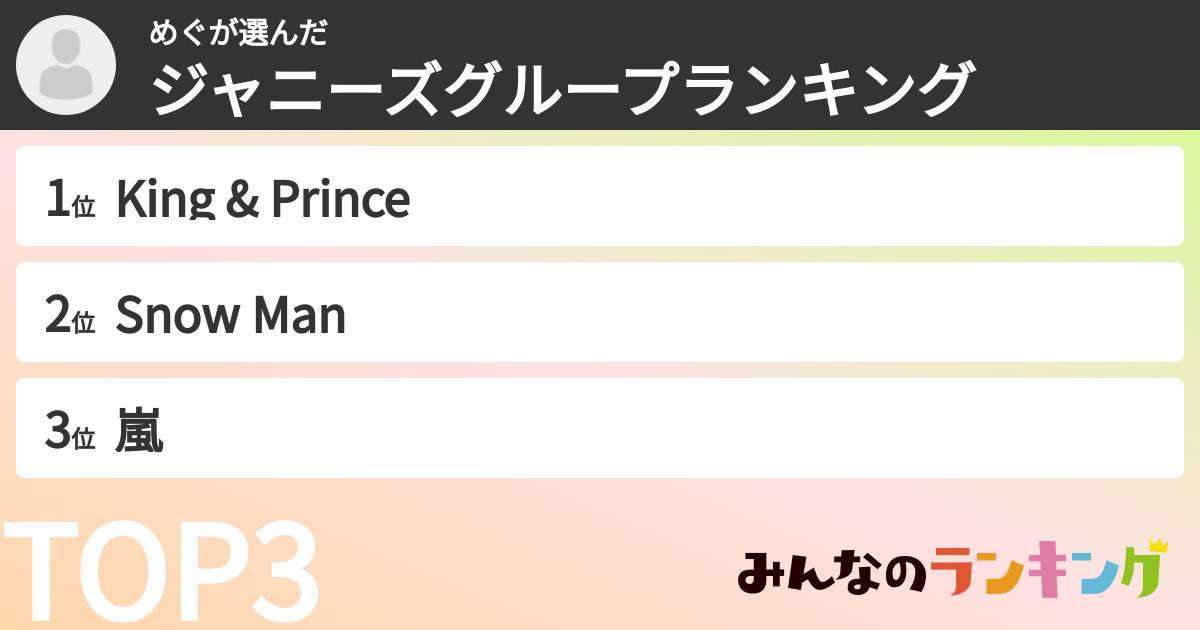 めぐさんの「ジャニーズグループランキング」
