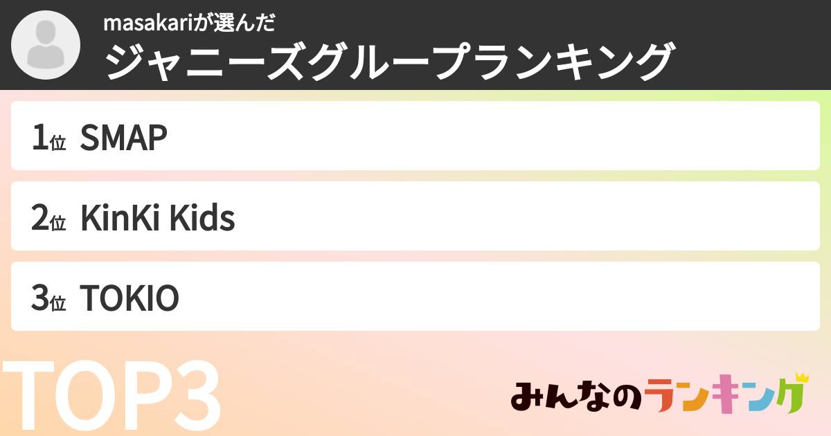 masakariさんの「ジャニーズグループランキング」
