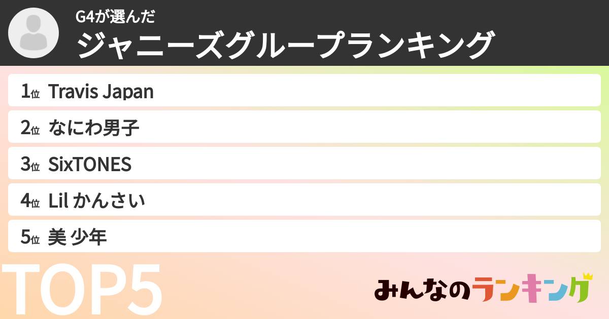 G4さんの「ジャニーズグループランキング」