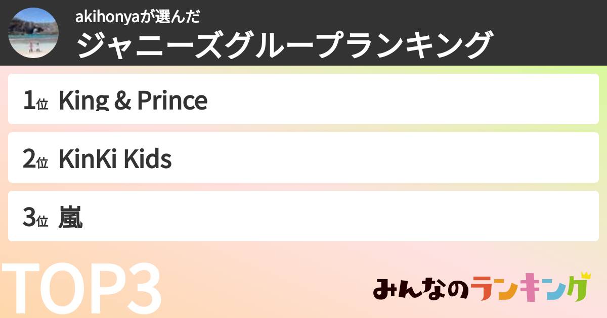 akihonyaさんの「ジャニーズグループランキング」