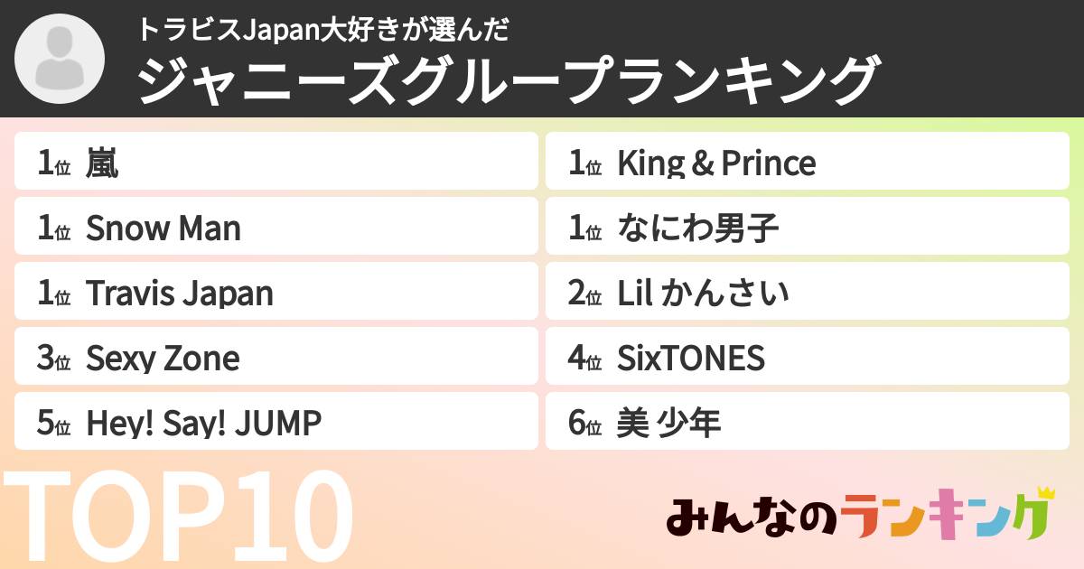 トラビスJapan大好きさんの「ジャニーズグループランキング」