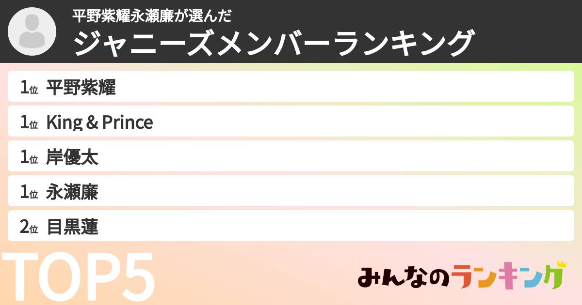 平野紫耀永瀬廉さんの「ジャニーズメンバーランキング」