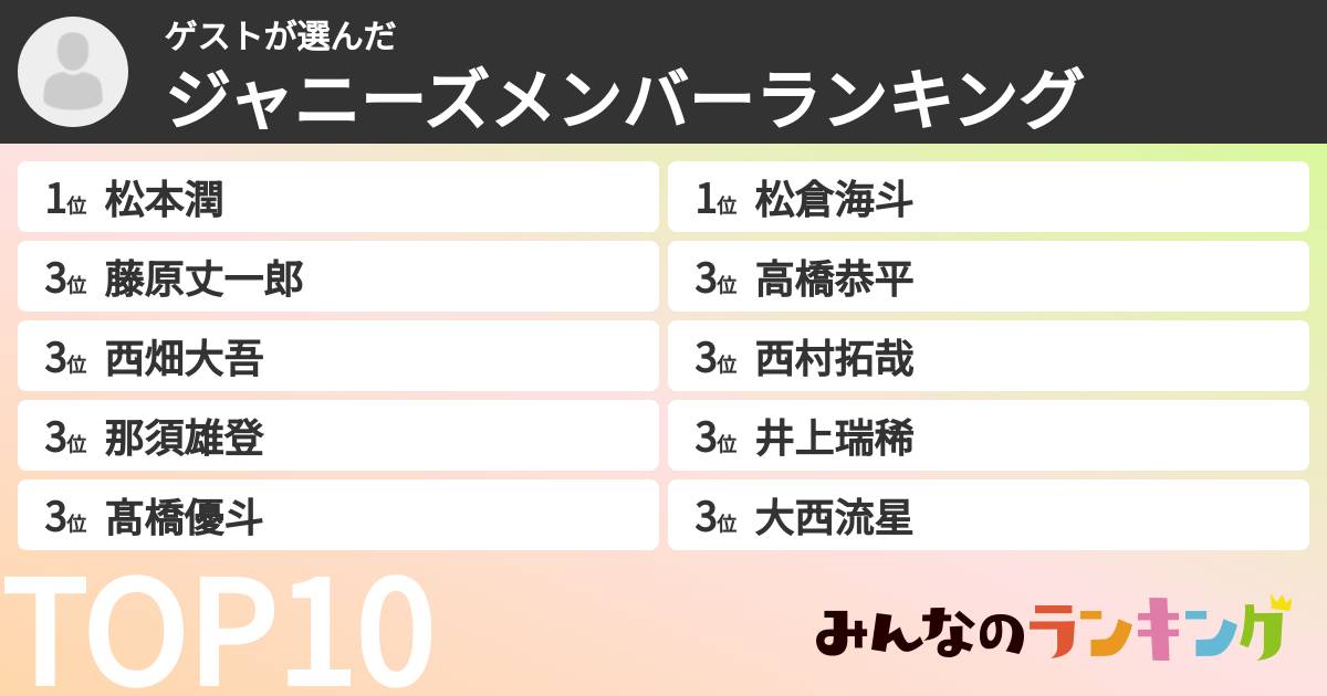 ゲストさんの「ジャニーズメンバーランキング」