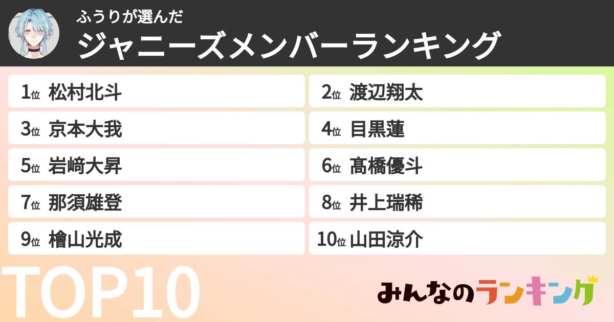 ふうりさんの「ジャニーズメンバーランキング」