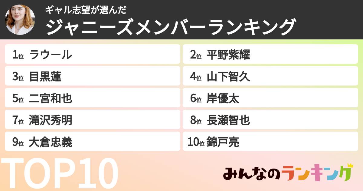 ギャル志望さんの「ジャニーズメンバーランキング」