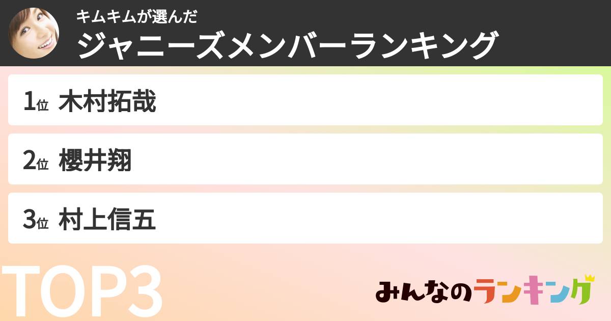 キムキムさんの「ジャニーズメンバーランキング」