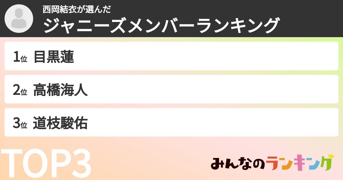 西岡結衣さんの「ジャニーズメンバーランキング」