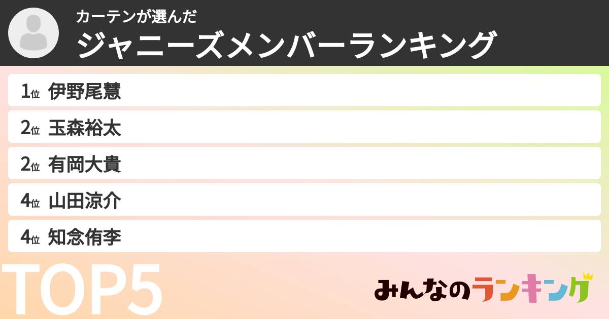 カーテンさんの「ジャニーズメンバーランキング」