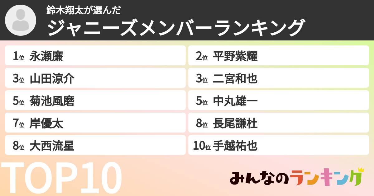 鈴木翔太さんの「ジャニーズメンバーランキング」