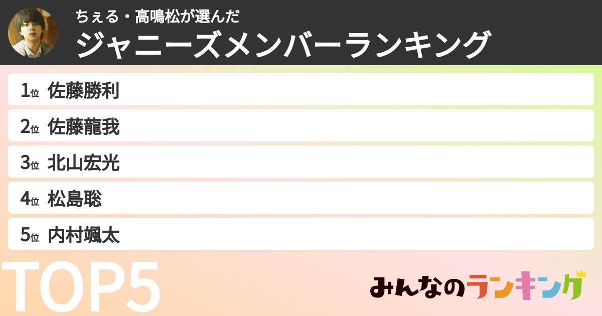 ちぇる・高鳴松さんの「ジャニーズメンバーランキング」