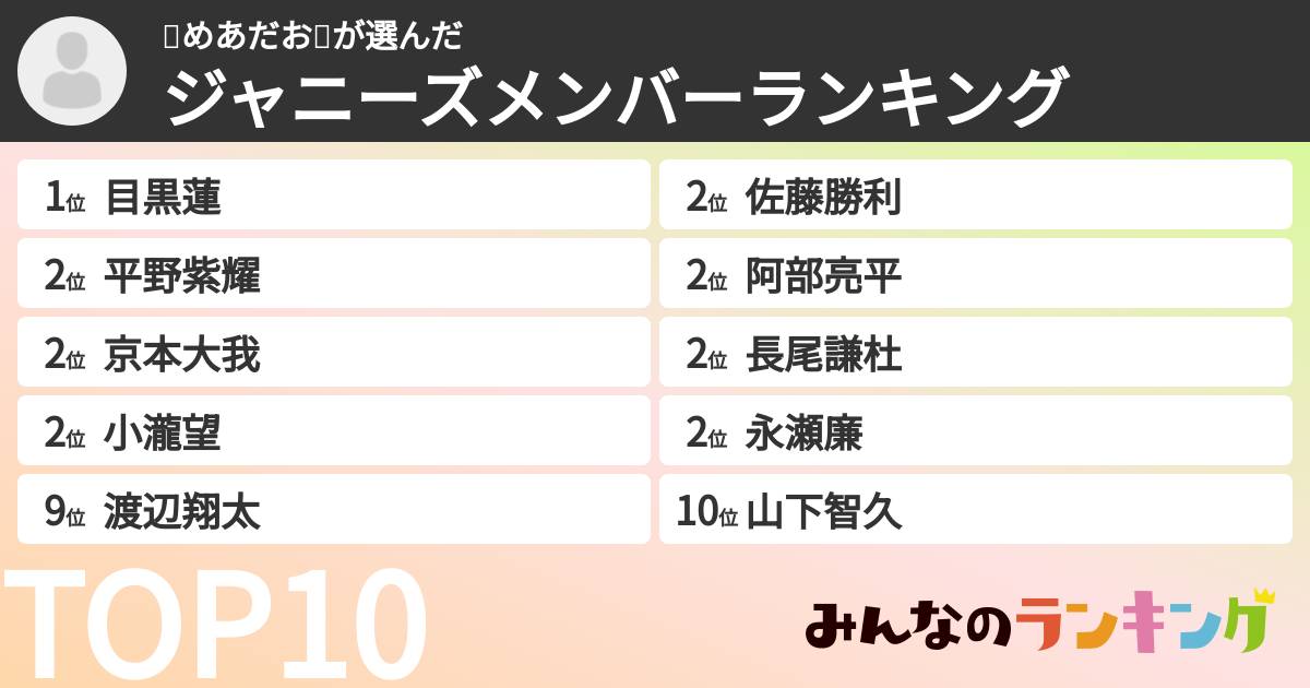 🖤めあだお💚さんの「ジャニーズメンバーランキング」