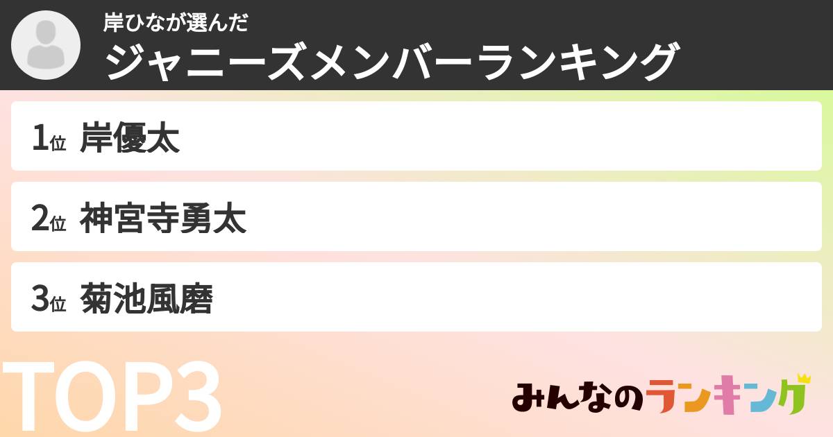 岸ひなさんの「ジャニーズメンバーランキング」