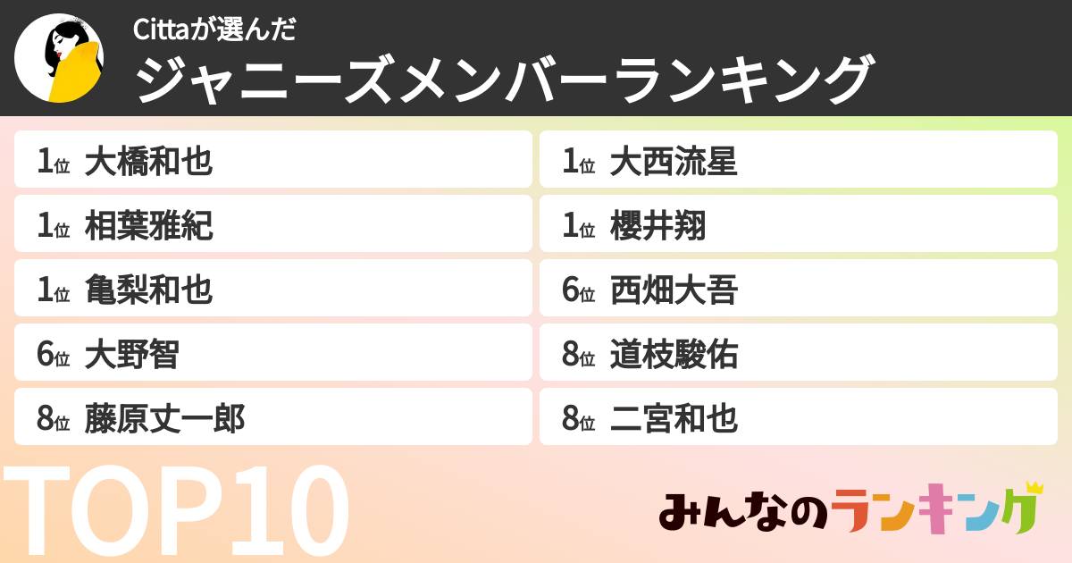 Cittaさんの「ジャニーズメンバーランキング」