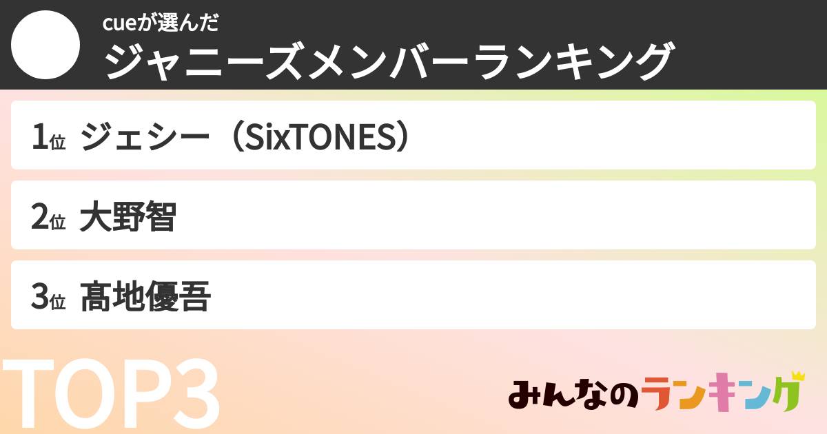 cueさんの「ジャニーズメンバーランキング」