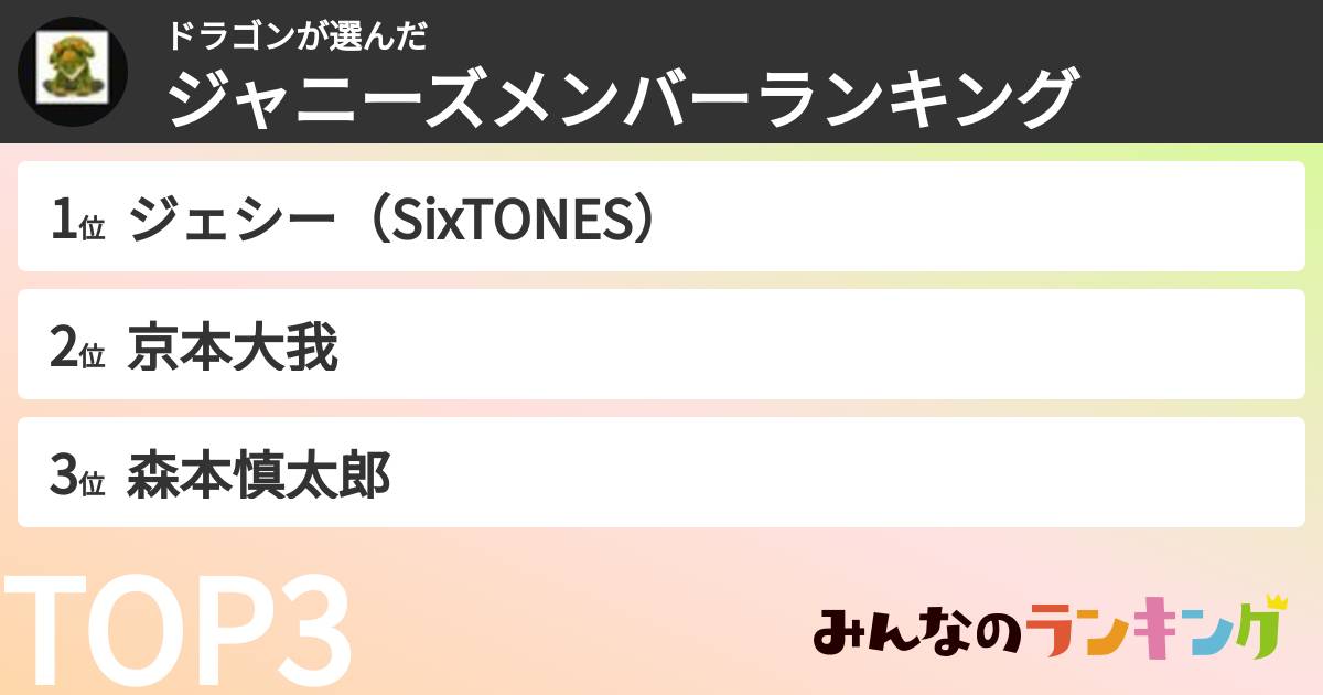 ドラゴンさんの「ジャニーズメンバーランキング」