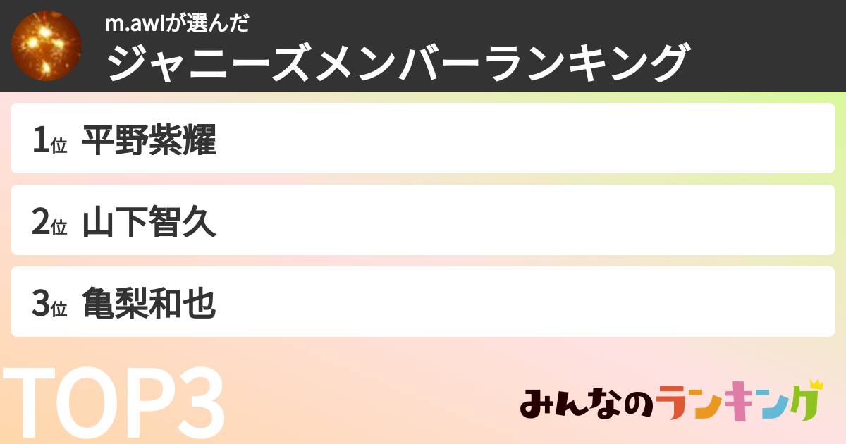 m.awIさんの「ジャニーズメンバーランキング」