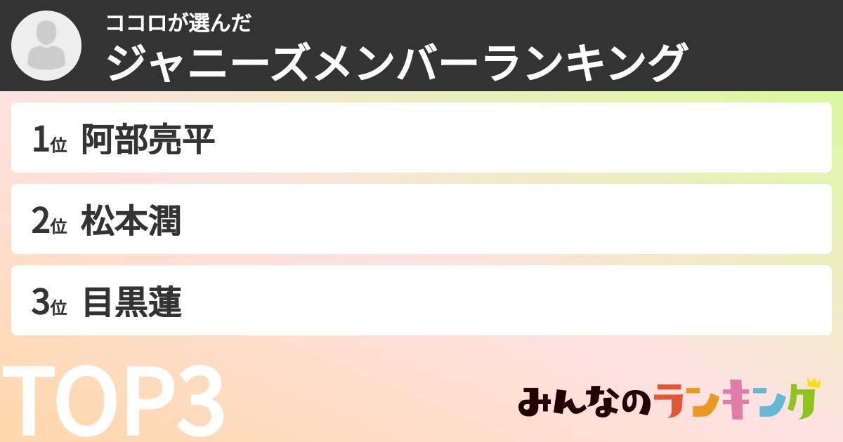 ココロさんの「ジャニーズメンバーランキング」
