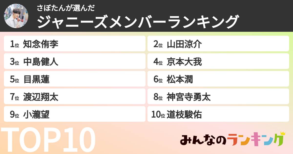さぼたんさんの「ジャニーズメンバーランキング」