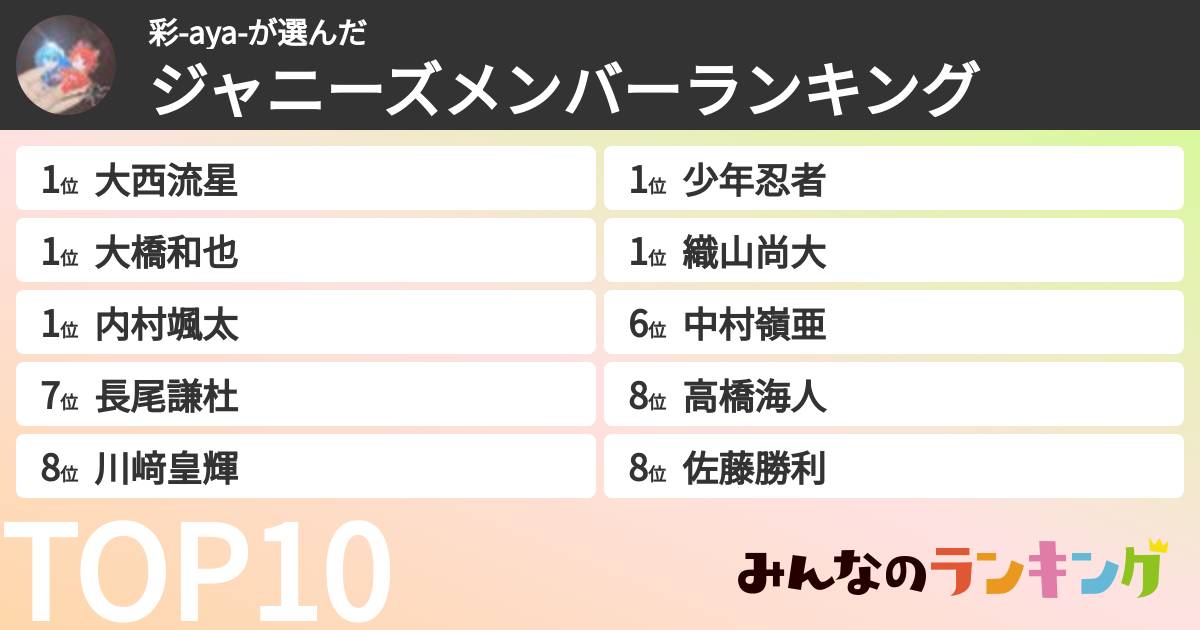 彩-aya-さんの「ジャニーズメンバーランキング」