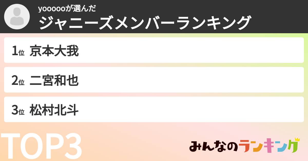yoooooさんの「ジャニーズメンバーランキング」