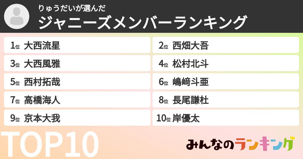りゅうだいさんの「ジャニーズメンバーランキング」
