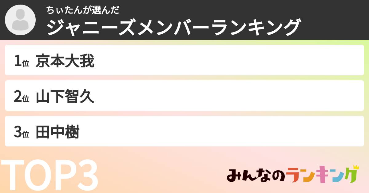 ちぃたんさんの「ジャニーズメンバーランキング」