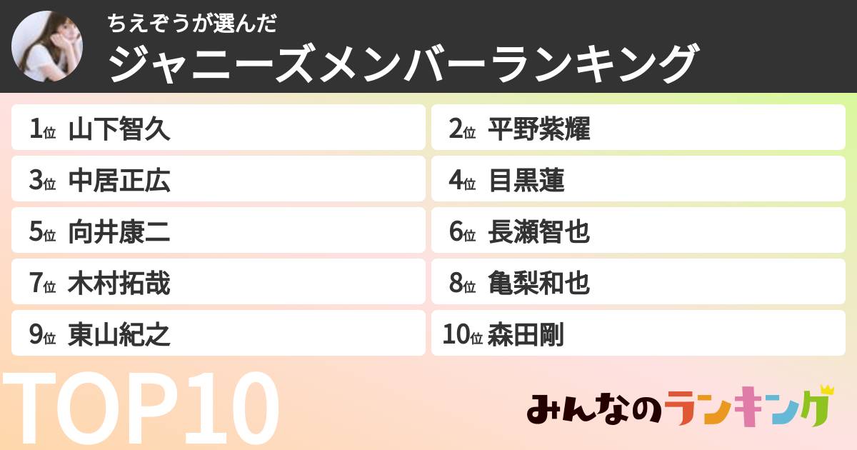 ちえぞうさんの「ジャニーズメンバーランキング」