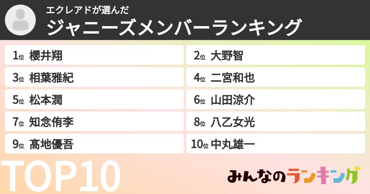 エクレアドさんの「ジャニーズメンバーランキング」