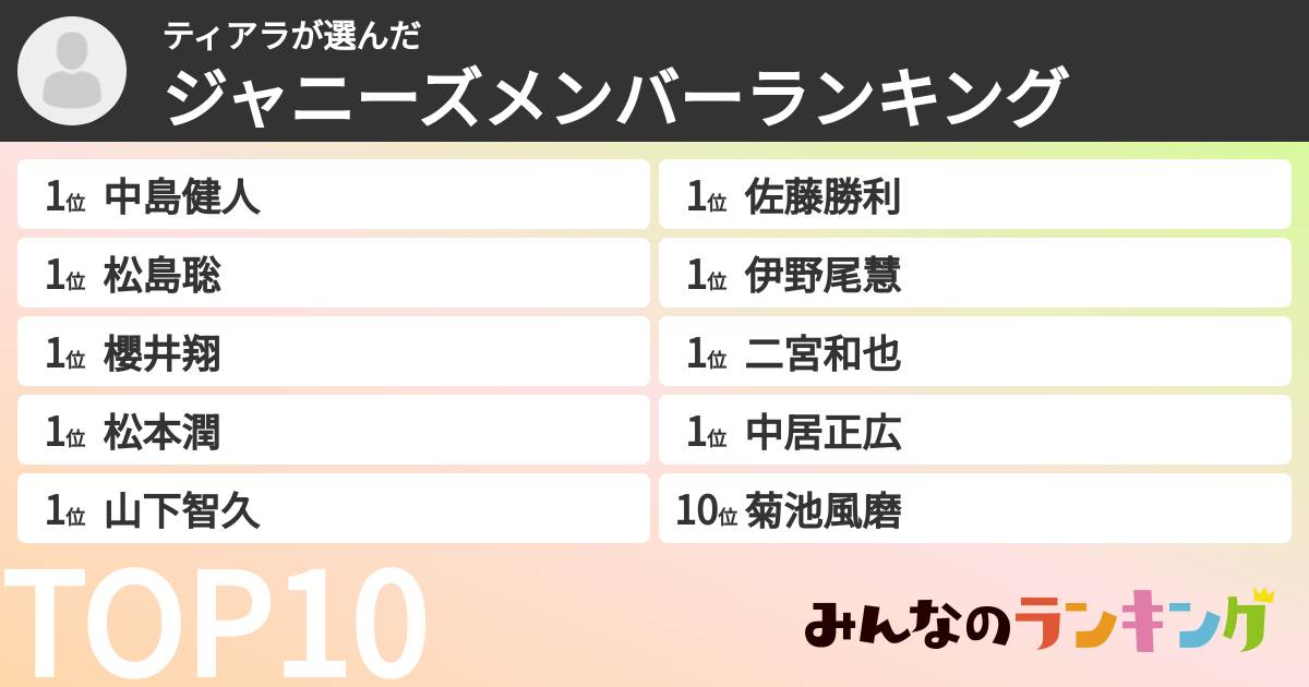 ティアラさんの「ジャニーズメンバーランキング」