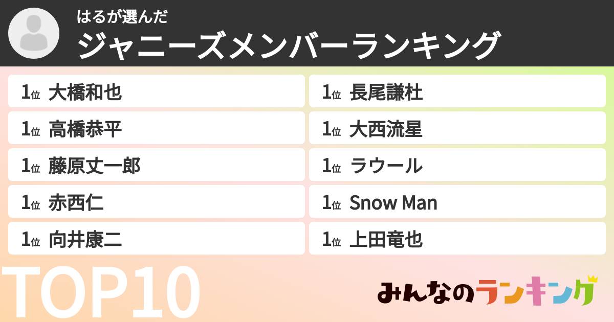 はるさんの「ジャニーズメンバーランキング」