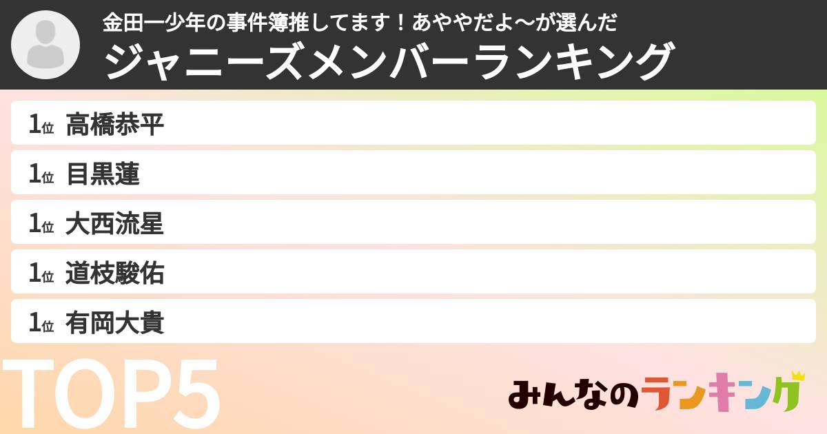 金田一少年の事件簿推してます!あややだよ〜さんの「ジャニーズメンバーランキング」