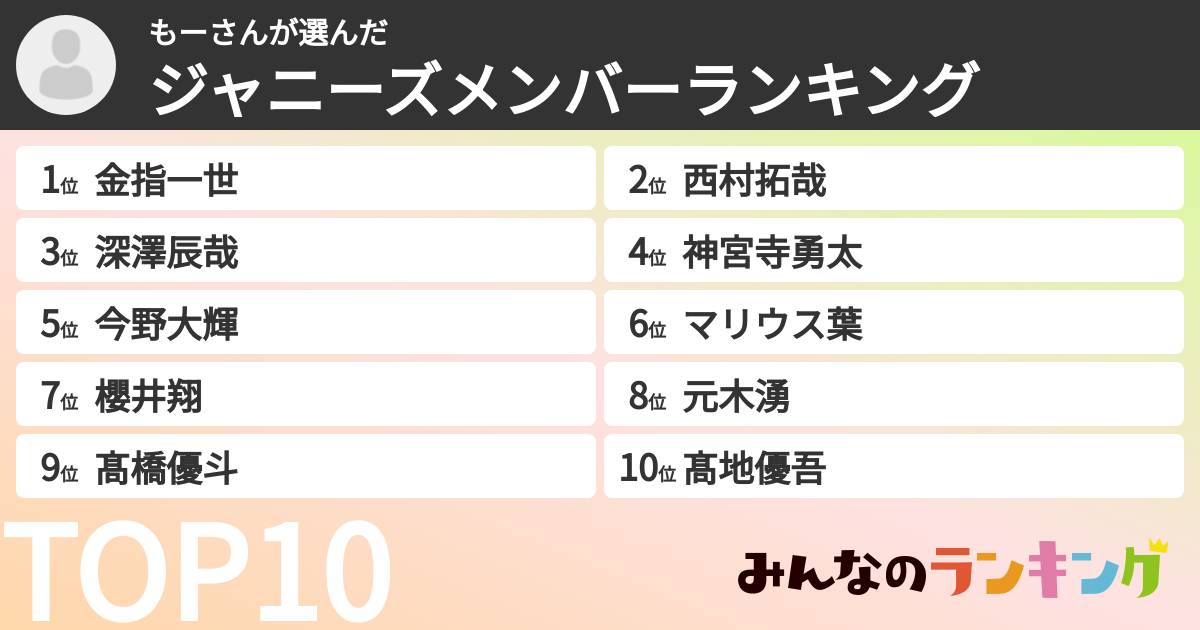もーさんさんの「ジャニーズメンバーランキング」
