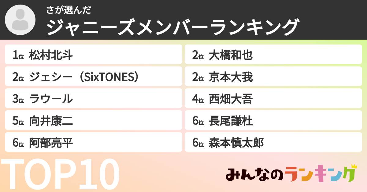 ささんの「ジャニーズメンバーランキング」